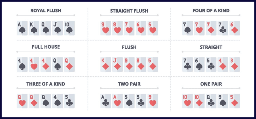 Pokerio kortų kombinacijos