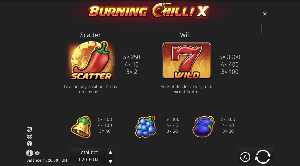 Burning Chilli X simbolai