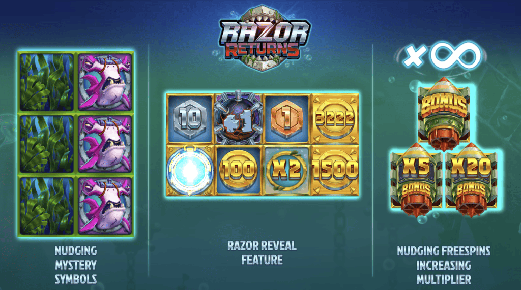 Razor Returns symbols